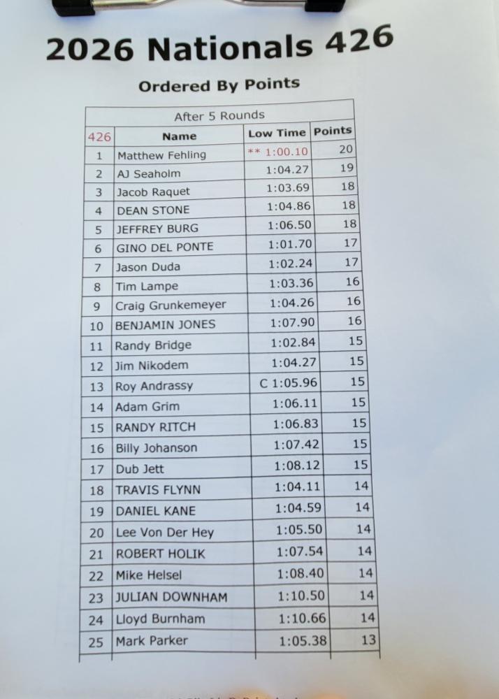 Ranked list of participants with scores for 2026 Nationals 426.