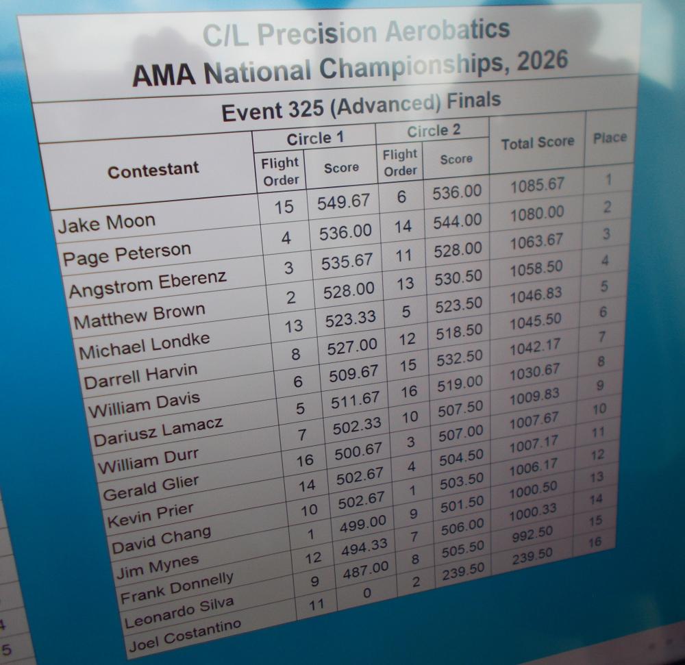 Table listing scores for AMA National Championships, 2026, Event 325 Finals.