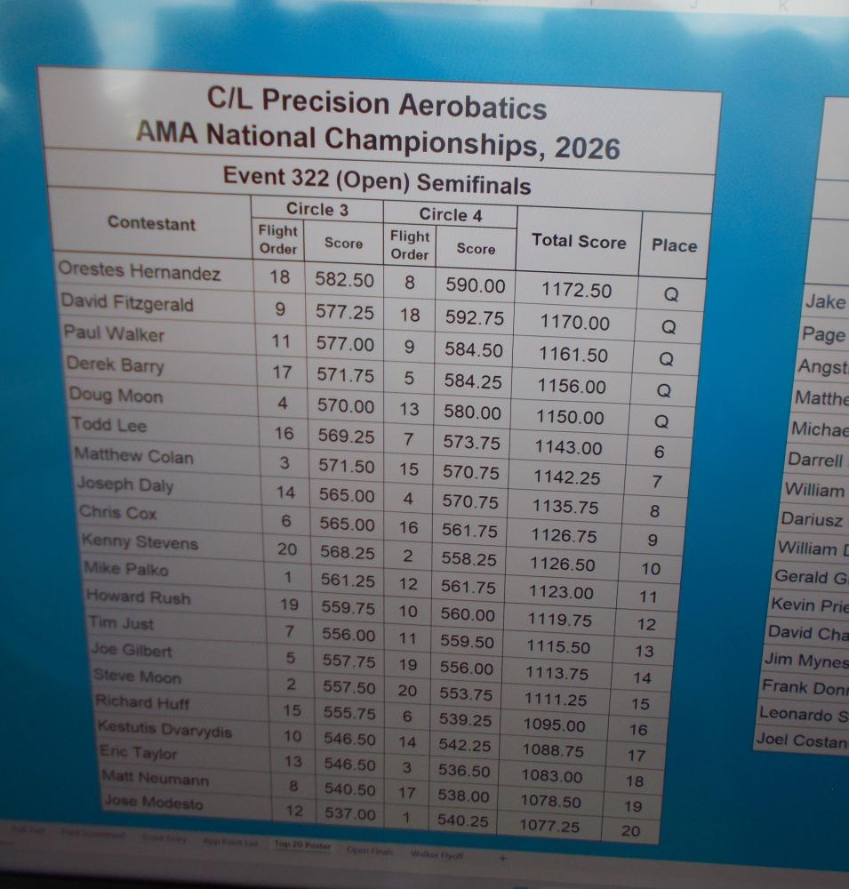 C/L Precision Aerobatics semifinals scoreboard with contestant rankings and scores.