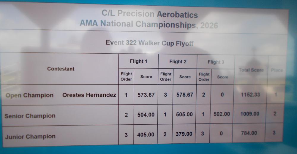 Aerobatics championship table with contestant scores and totals.
