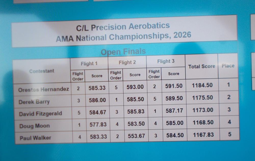 Contestant scores in a precision aerobatics competition table.