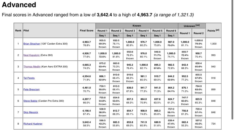 Table of baseball player stats, including ERA, FIP, and innings pitched.