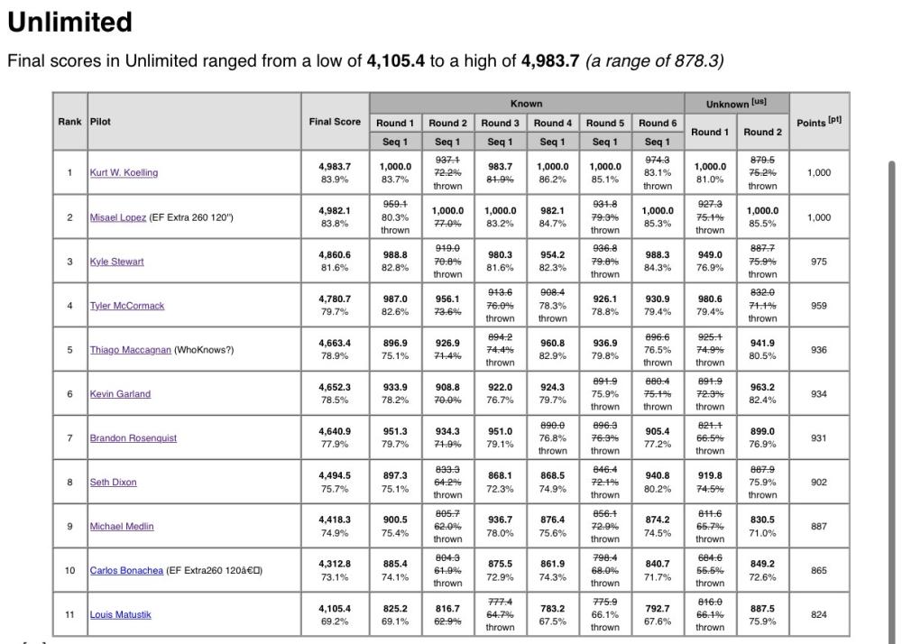 Spreadsheet with horse racing results and statistics.