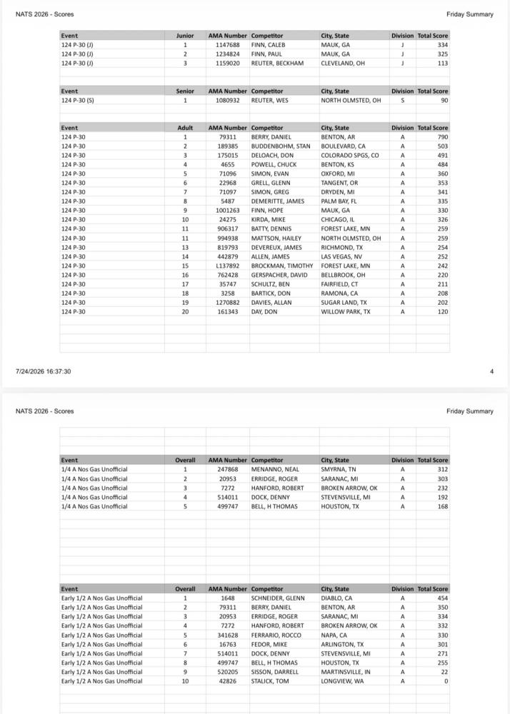 Financial tables with columns for asset, code, description, balance, and usage.