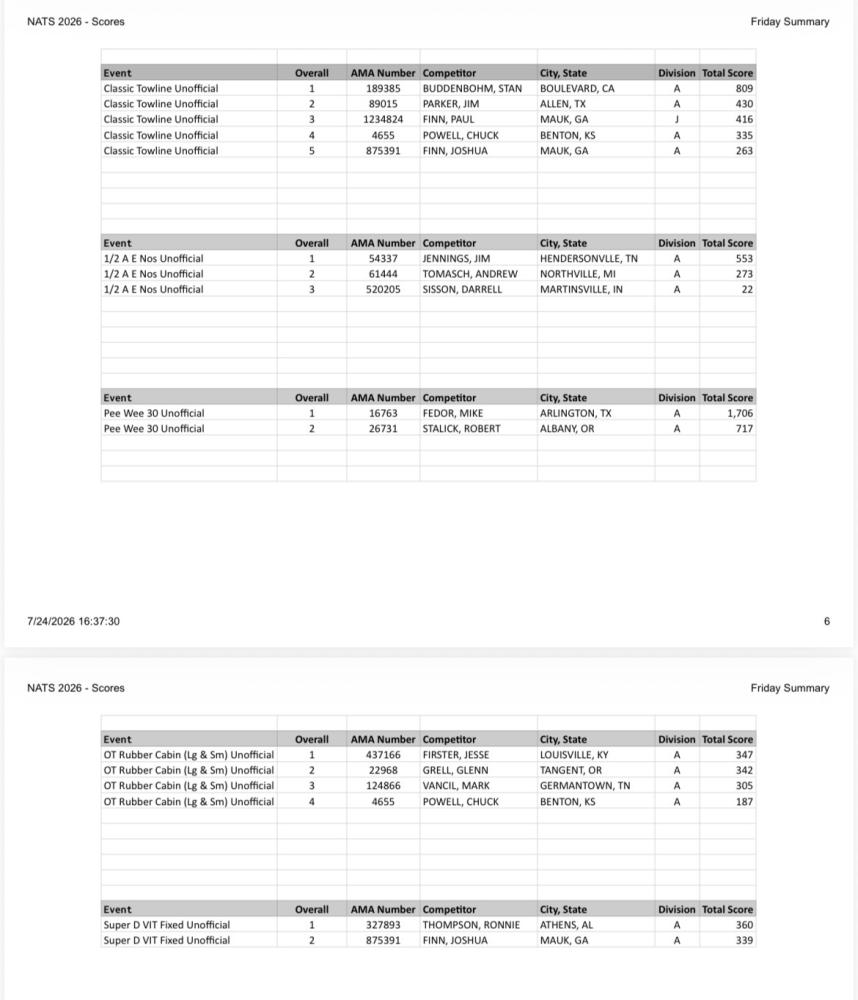 Spreadsheet showing rows and columns of trading summary details.