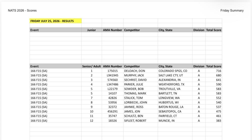 Spreadsheet with columns for event details and sales totals.