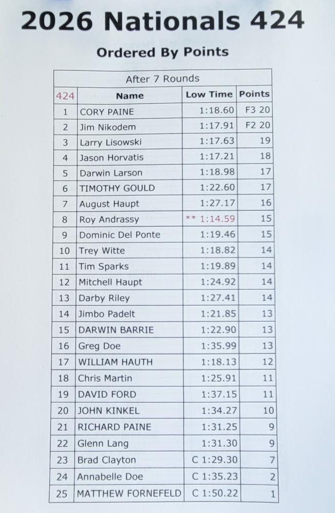 scoresheet