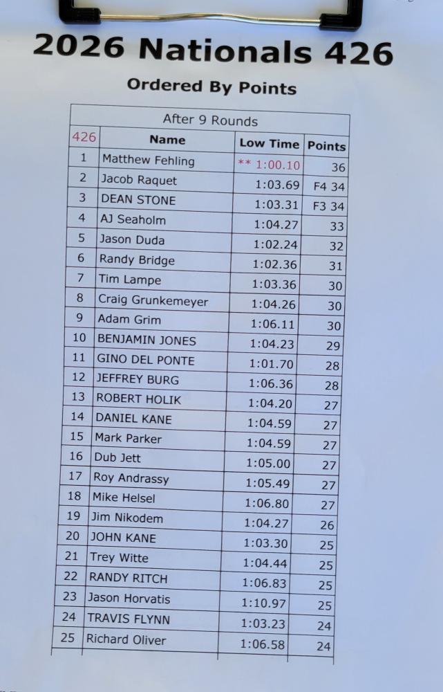 Table listing names, times, and points for "2026 Nationals 426."