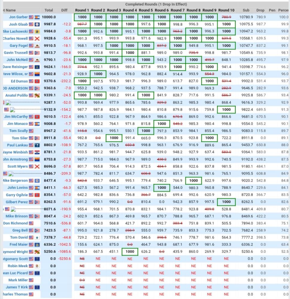 Chess tournament results table with player names, scores, and rounds.