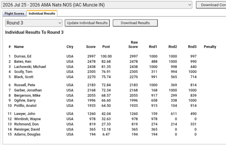 Screenshot of a table showing results of a flight competition.