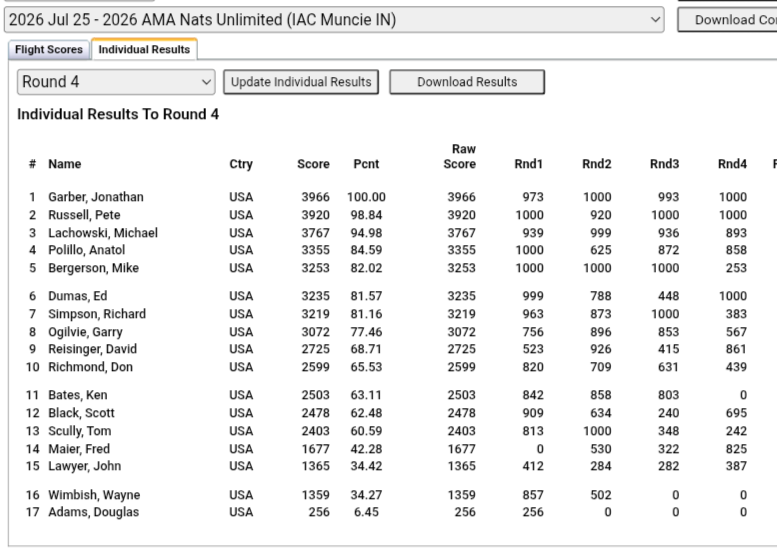 Table displaying individual results, listing names, cities, scores, and ranks.