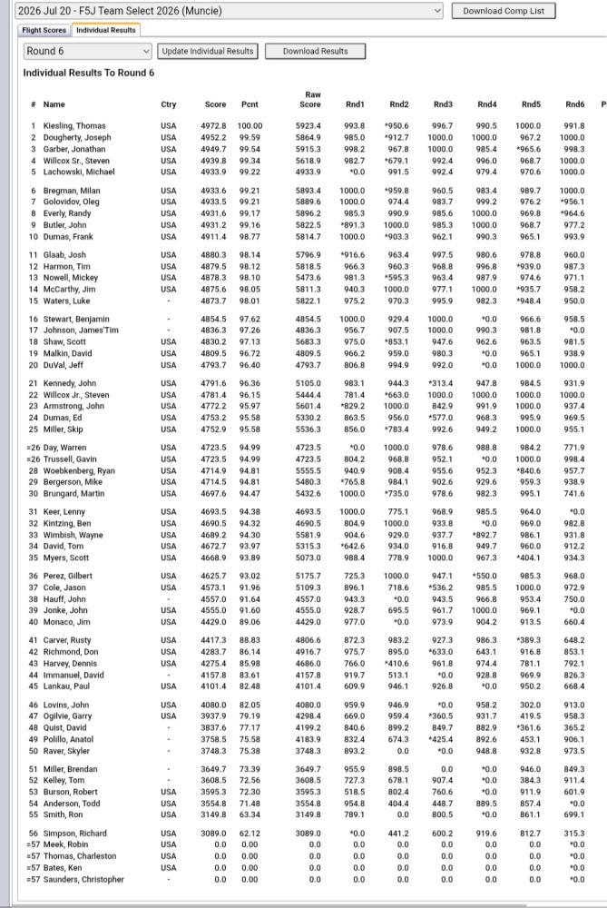 Spreadsheet displaying multiple columns of data including names and numeric values.