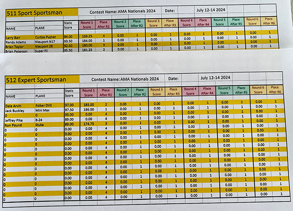 The current scores for Sport Sportsman (top) and Expert Sportsman (bottom).