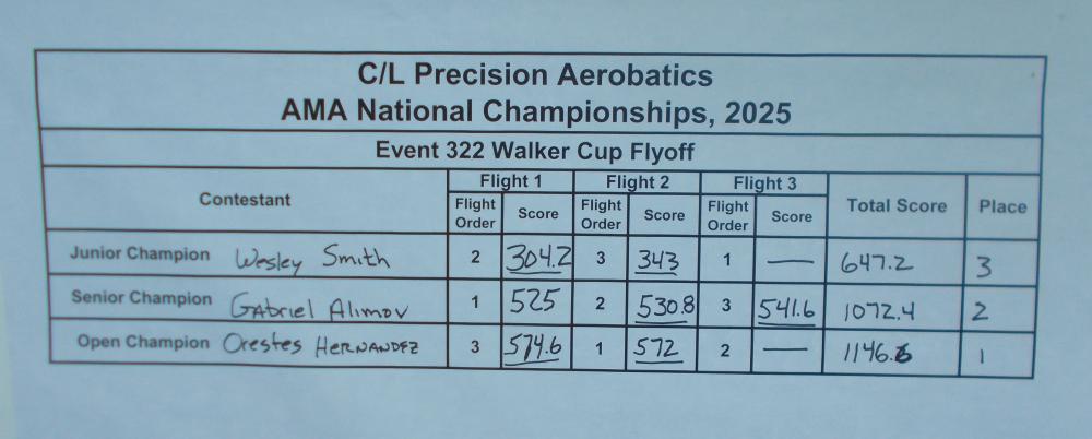Results table for CL Precision Aerobatics, AVA National Championships 2003.