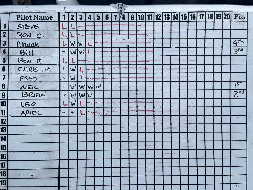 Spreadsheet with names and a point tracking table.