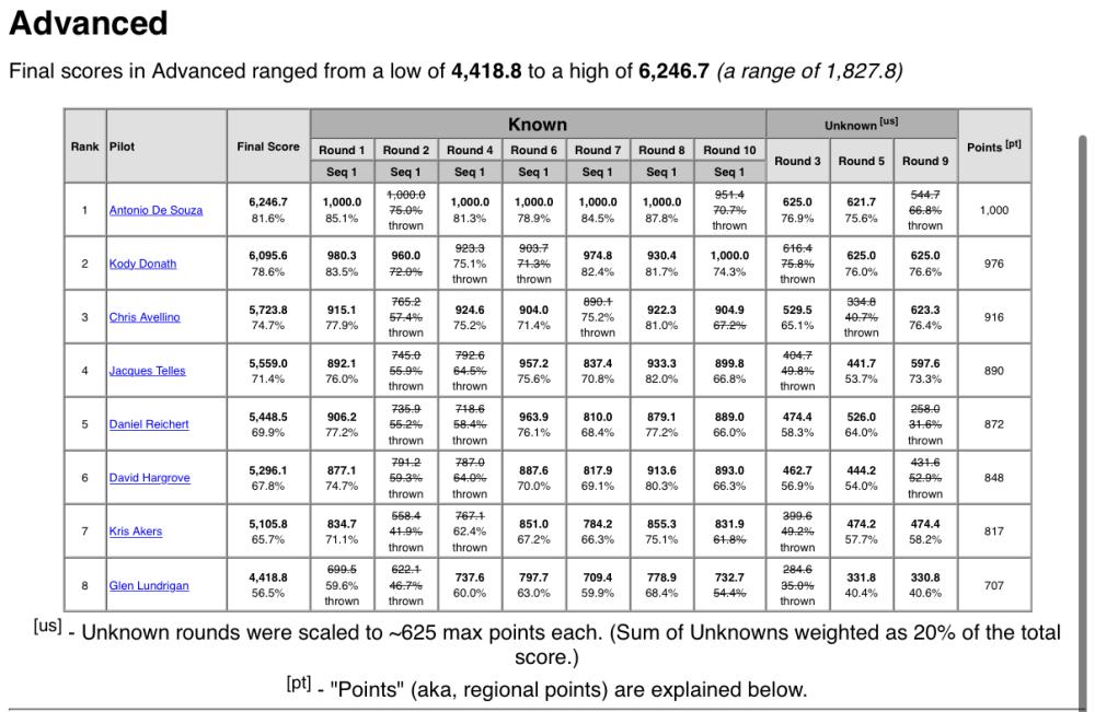 Table of final exam scores, advanced range 4,494.6 to 6,945.7, with various sections listed.