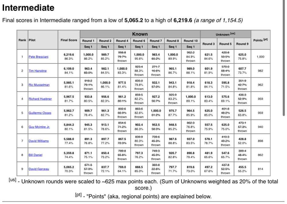 Table of intermediate scores, including zones and counts, with a total score range.