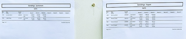 Two documents pinned on a wall, displaying tables with data.