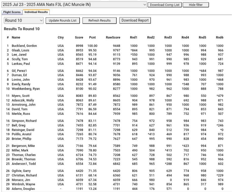 Spreadsheet showing ranking table with names, points, and rankings.