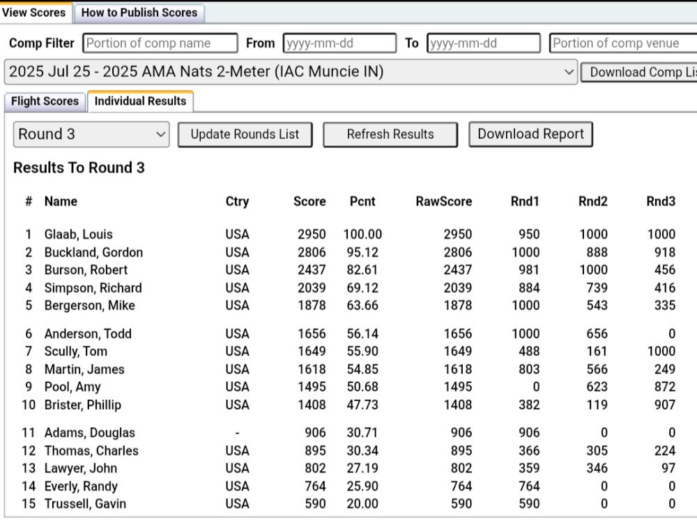 Chart showing a table of dive scores from various competitors.