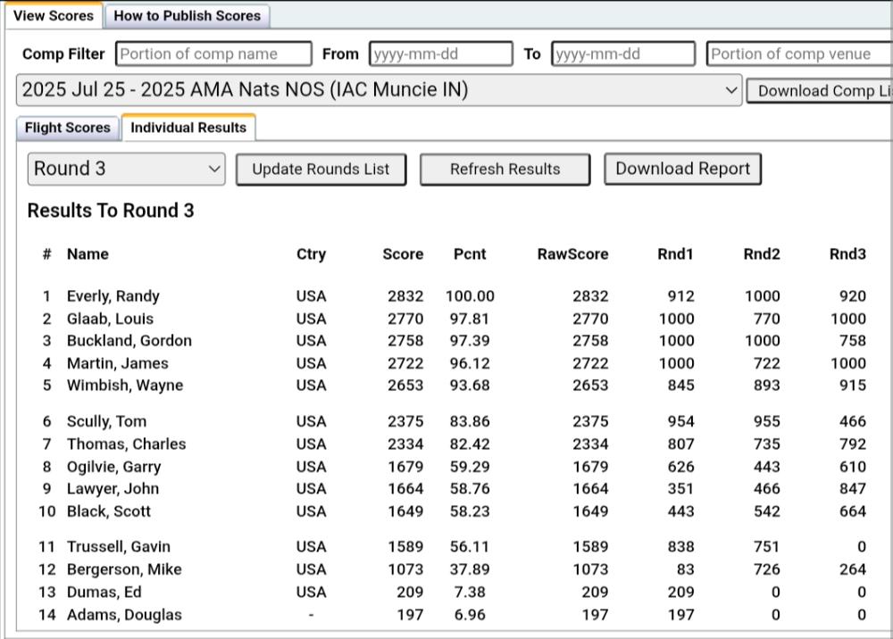 Scoreboard showing top 15 competitors' names, cities, scores, and ranks in a race.