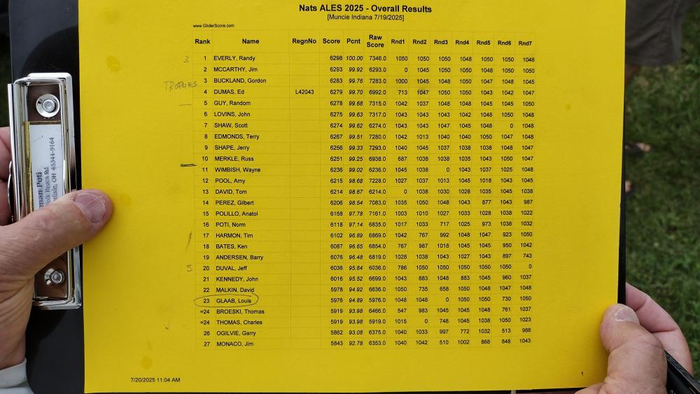Race results on yellow paper, held on a clipboard outdoors.