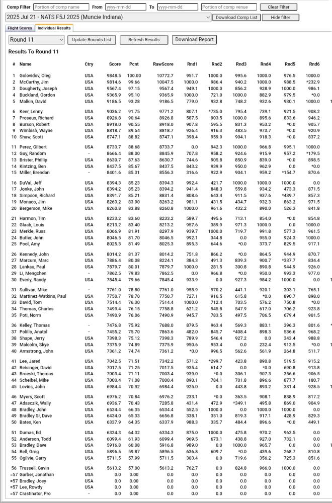 Spreadsheet with names, numbers, and data columns.