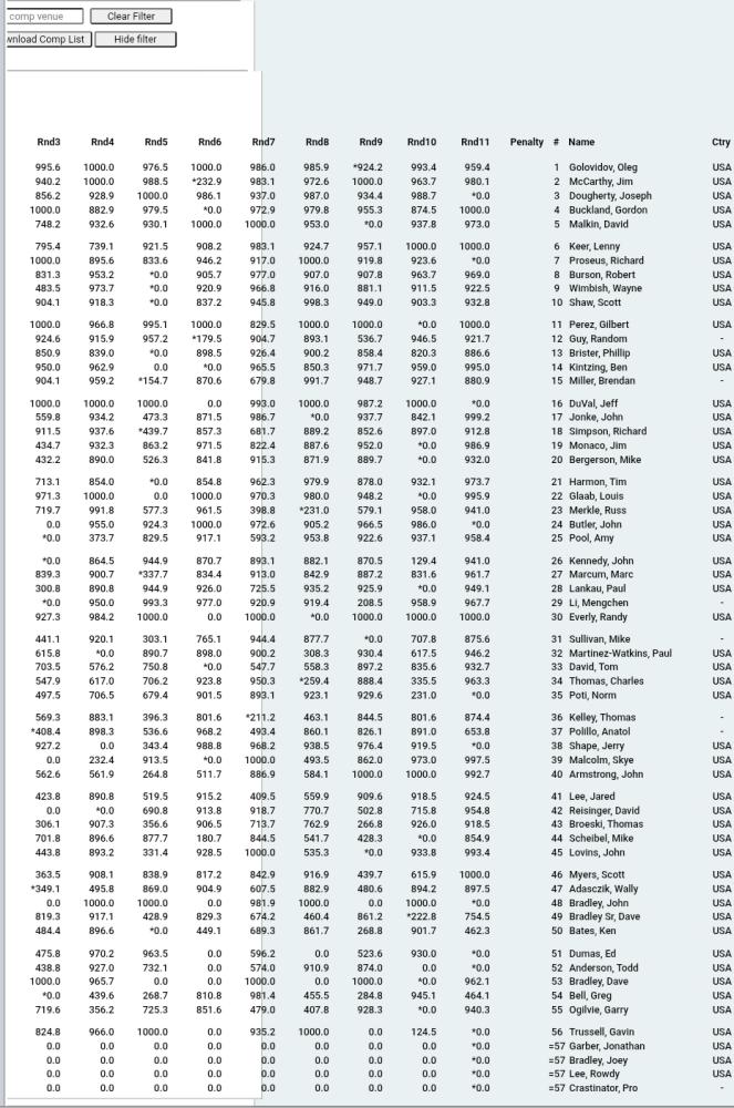 Spreadsheet with budget data and numerical values in columns and rows.