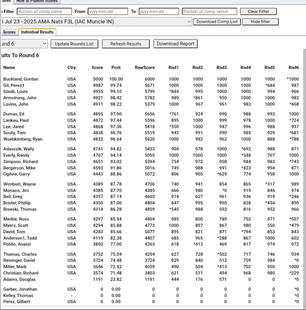 Table showing list of men's sprint results with names, countries, and stats.