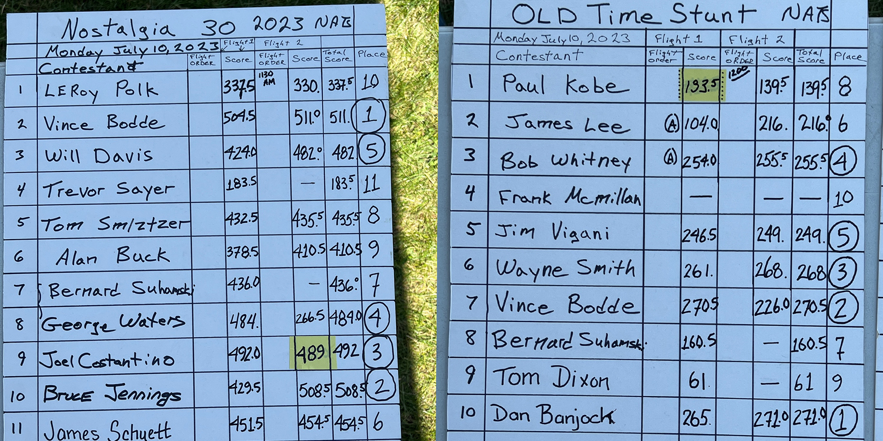 N30 and OTS scores 2023