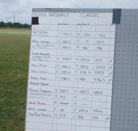 Whiteboard with a chart listing names and scores in an outdoor setting.