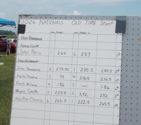 Pegboard with a chart listing contestants and their scores.