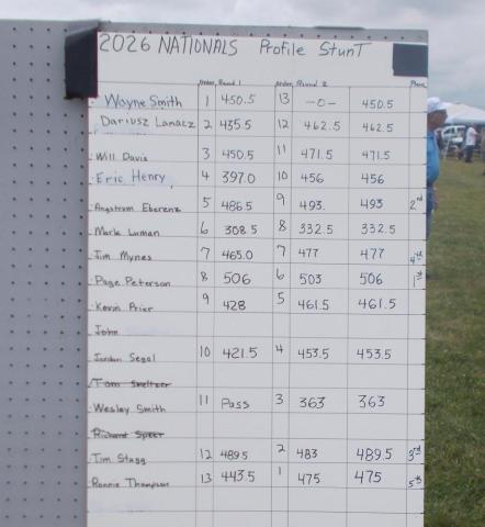 Scoreboard with names, ranks, and scores for a pole bending competition outdoors.