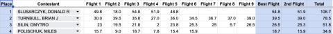 Hand-Launched Glider results.