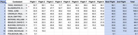 Standard Catapult Glider results.