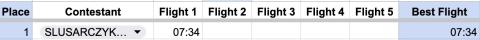Cabin results.