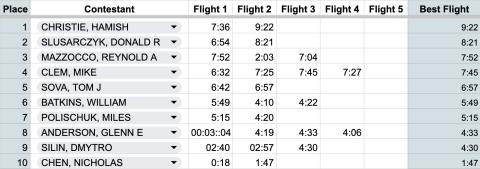 A-6 results.