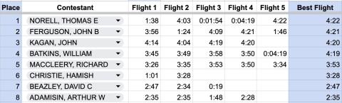 P18 results.