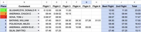F1M results.