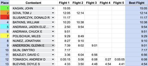 Pennyplane results.
