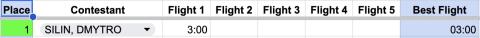 Helicopter results.