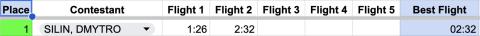 Ornithopter results.