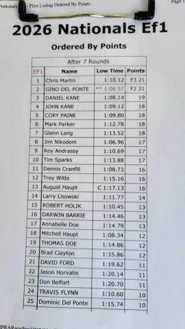 Score sheet titled "2026 Nationals Ef1" listing rankings and points for 25 names.